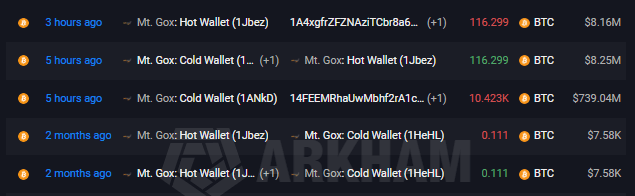 Mt. Gox - Alokasi Bitcoin