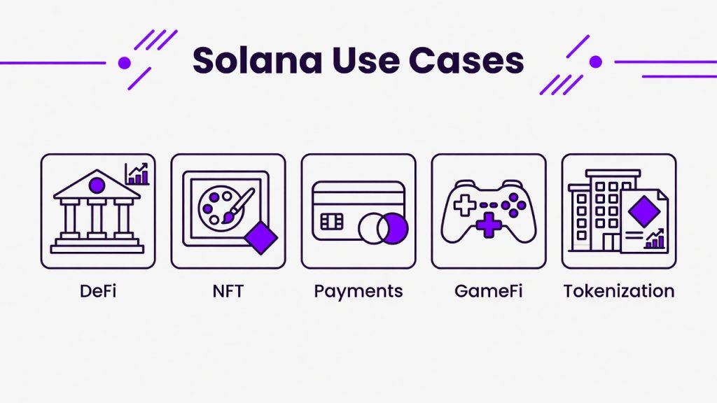 Kegunaan Solana blockchain